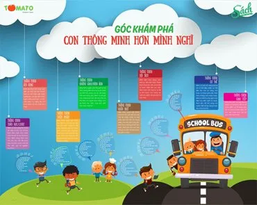 Góc Khám Phá Góc Khám Phá